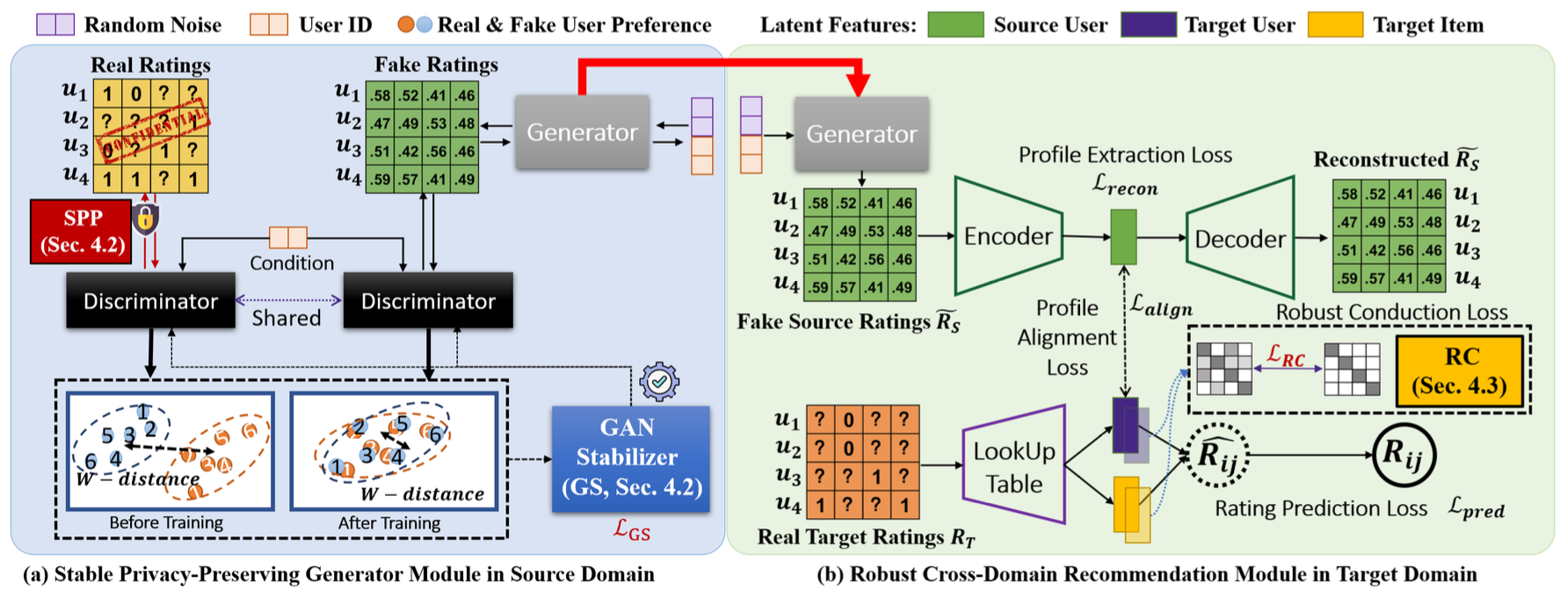 PPGenCDR:Stable and Robust Framework for Privacy-Preserving Cross-Domain Recommendation